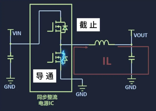 同步整流mos管导通电阻是