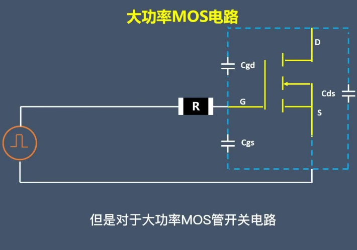 mos栅极要不要串一个电阻