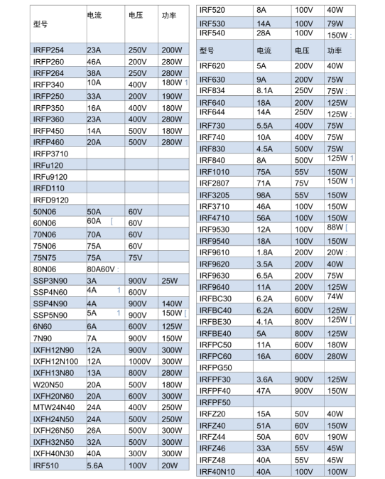 常见mos管丝印代码型号对照表 常见mos管丝印代码型号对照表