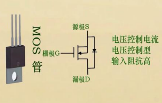 mos管的源极和漏极区分