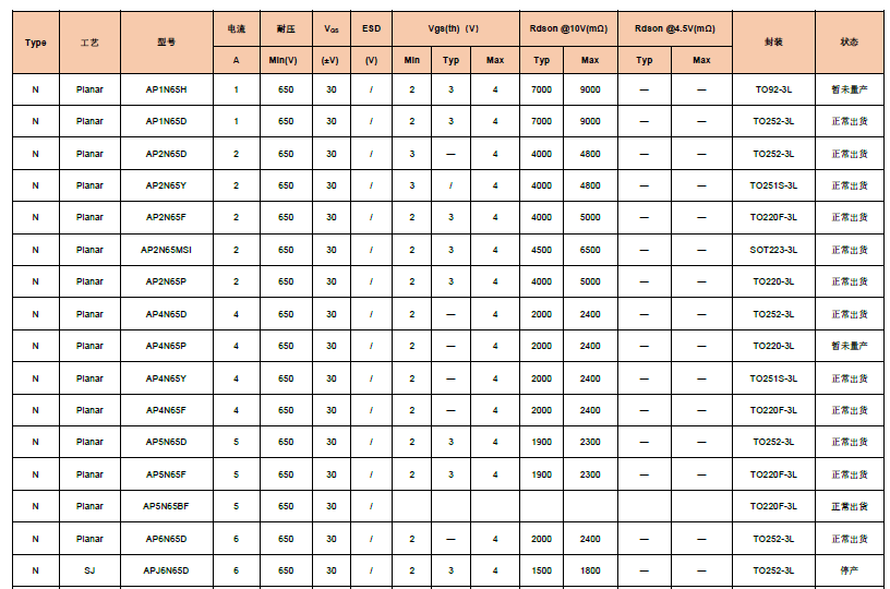 高压mos管型号一览表最新版 高压mos管型号一览表最新版