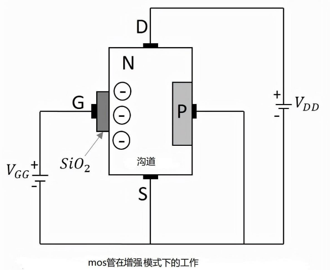 控制器mos管工作原理图