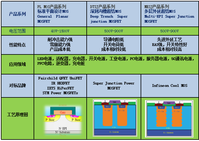 丽隽pipsemi MOSFET产品系列1