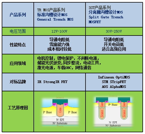 丽隽pipsemi MOSFET产品系列2