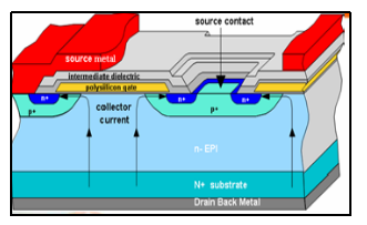 特高压平面MOSFET结构