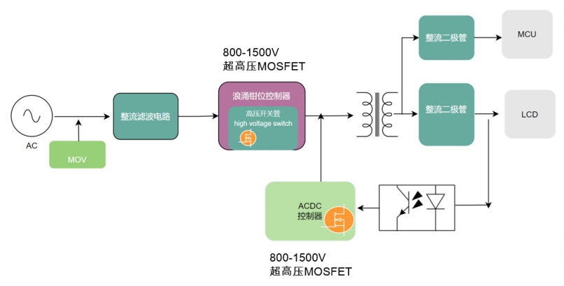 800V-1500V超高压MOSFTE