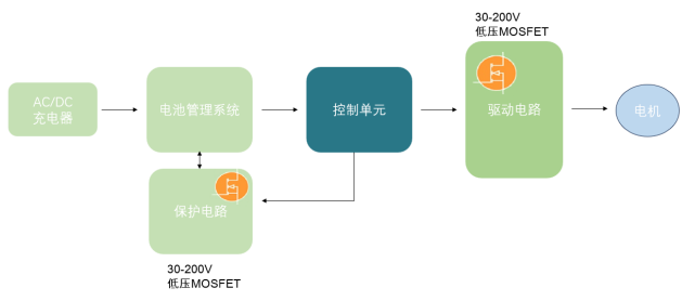 中低压大功率SGT MOSFET应用示例