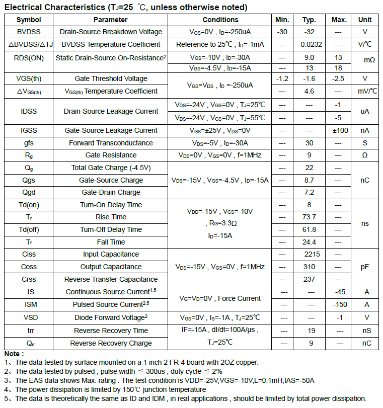 永源微AP60P03D参数详细说明 永源微AP60P03D参数详细说明