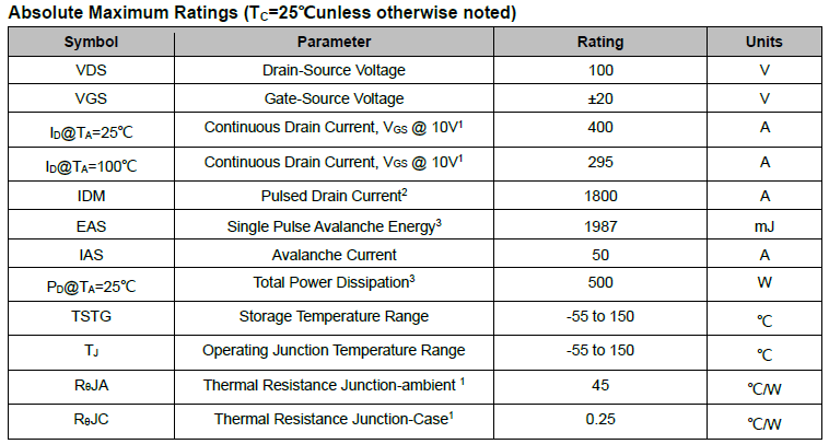 永源微AP400N10TLG2机器狗关节控制mos管参数