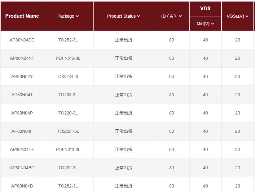 bms系统中mos管的选型（永源微40V MOS）