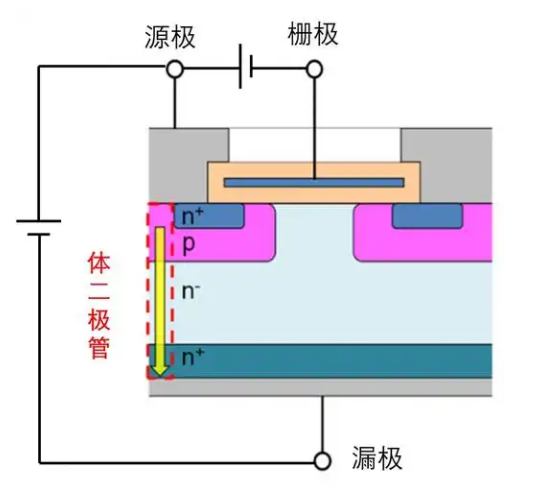 mos管的体二极管示意图
