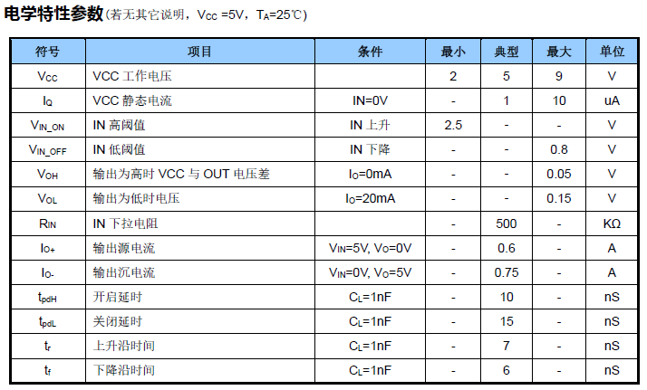 BM0834D栅极驱动芯片电学特性参数