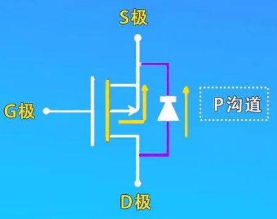 p型mos管导通条件
